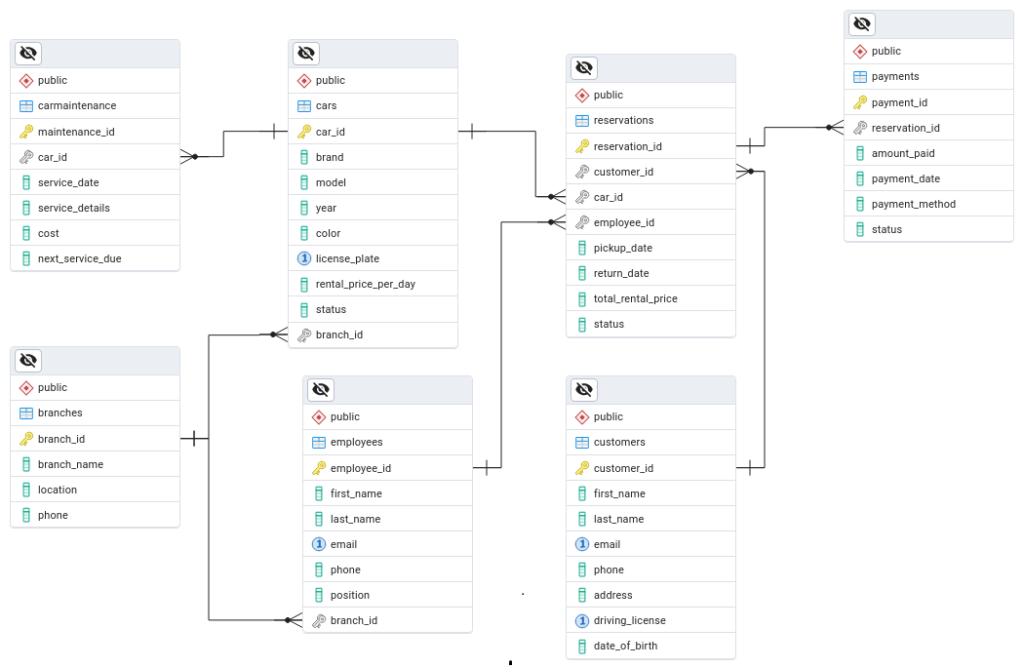 ERD_carrentaldb
