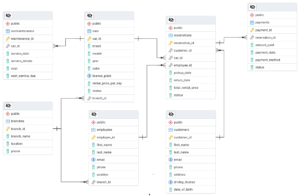 ERD_carrentaldb